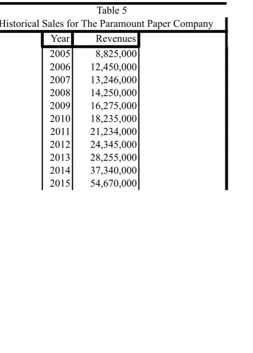 more to us than meets the eye"? If you are Warren, explain