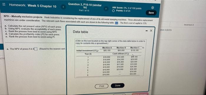  = Homework: Week 5 Chapter 10 Save incorrecto Hon 40/250 Question