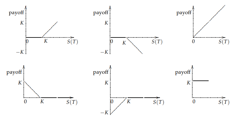 This is Mathematical Finance. The book used as reference is An Introduction