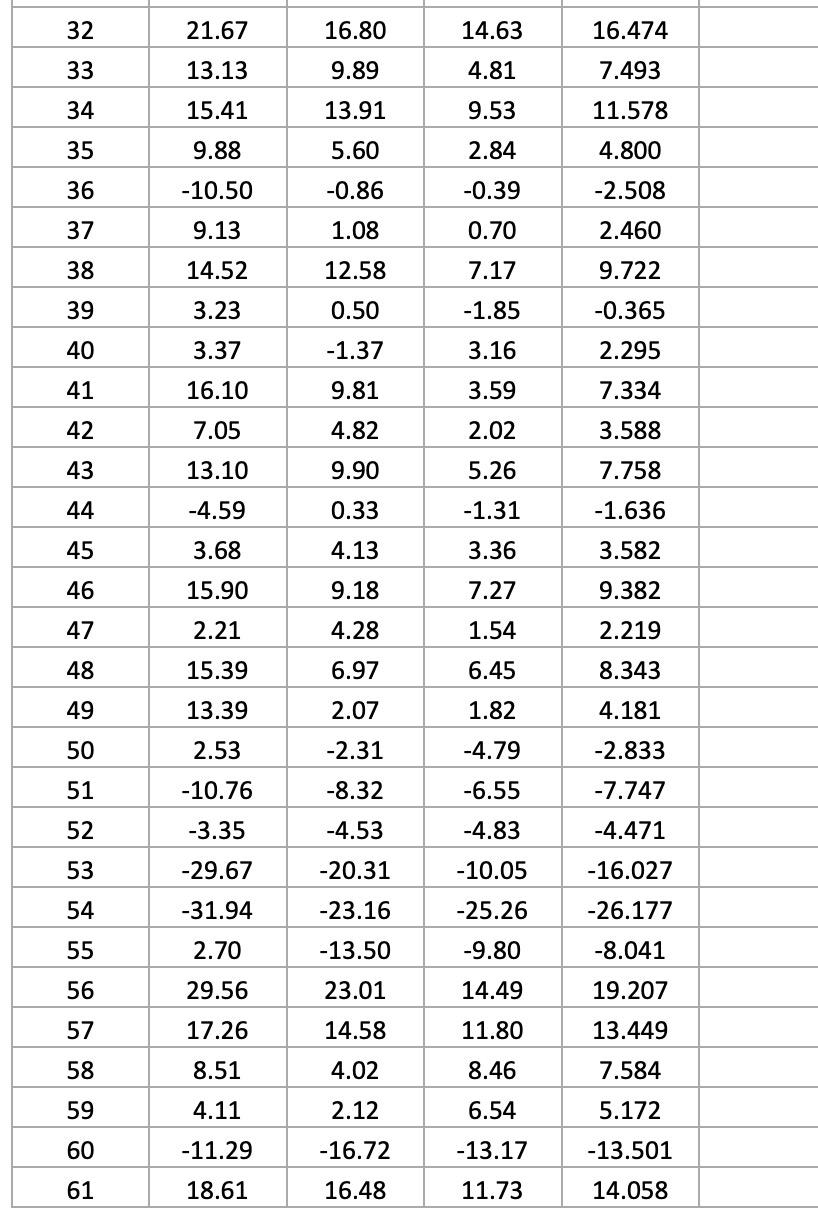 Market (EM) Equities and Developed Markets (EAFE) ex US are provided in