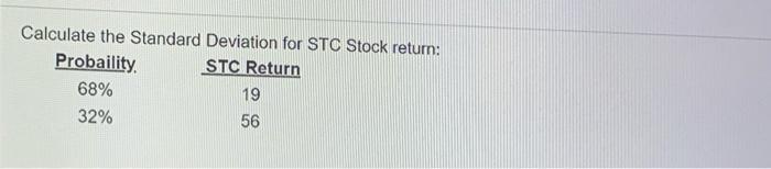  Calculate the Standard Deviation for STC Stock return; Probaility STC Return