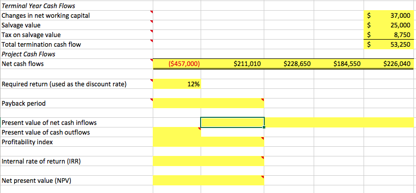 and installation Increase in inventory Increase in accounts payable Total initial investment