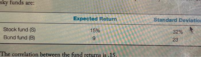  sky funds are: Expected Return Standard Deviation 15% Stock fund (S)