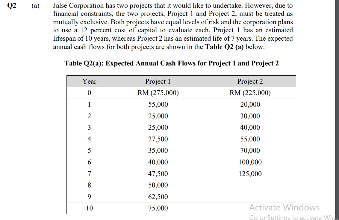 Q2 (a) Jalse Corporation has two projects that it would like