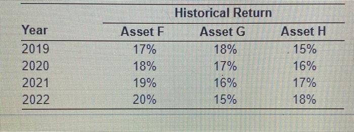  Portfolio analysis You have been given the expected return data shown