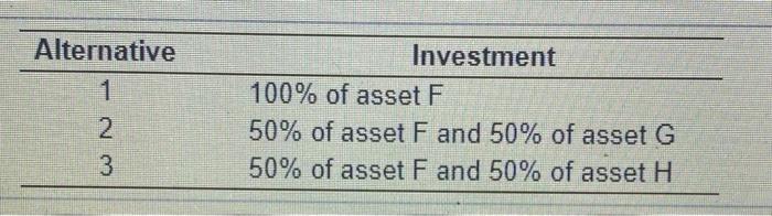 in the first table on three assets Using these assets, you have