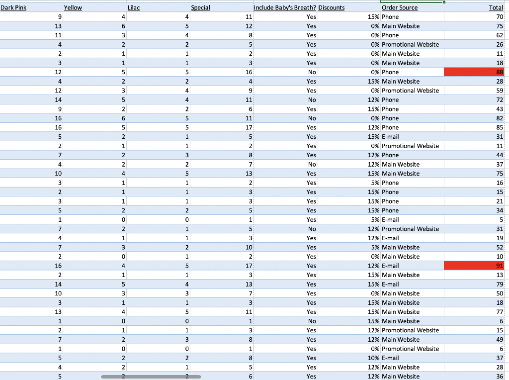 a column that will use a vLookp function to display the price