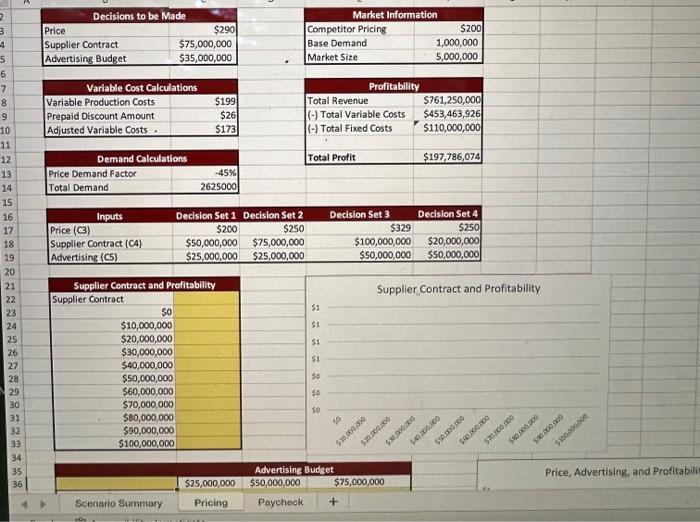 in range B37:B57 as the values for Price. b. Use the values