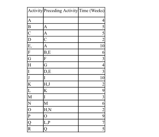 project management: TASK 2 - Developing a project A-O-N Case study: Leah