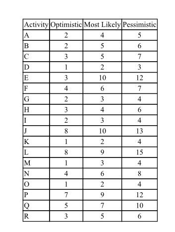 graduated in July 2012 with a degree in business majoring in Project