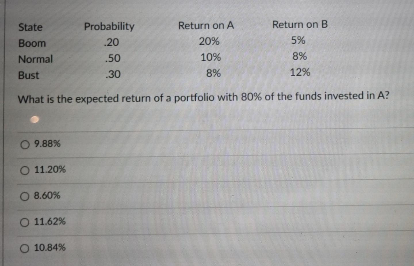 State Boom Normal Bust Probability .20 .50 .30 Return on A