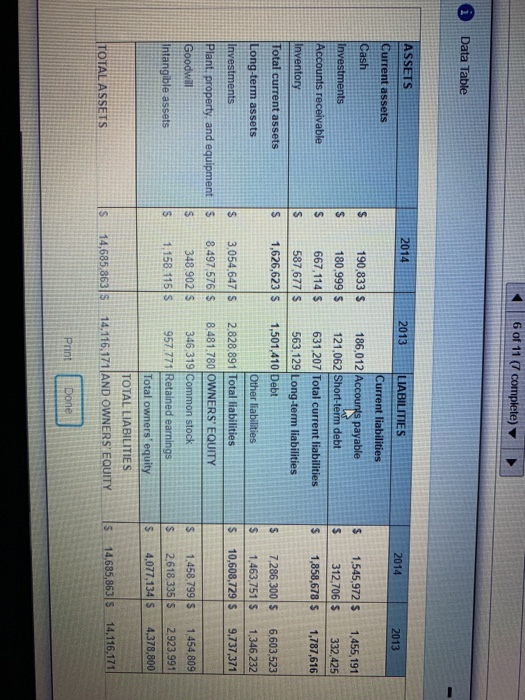 Chapter 14 Homework Score: 0 of 1 pt + 6 of 11