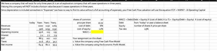 it is an oil exploration company that will cease operations in three