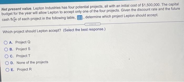  Net present value. Lepton Industries has four potential projects, all with