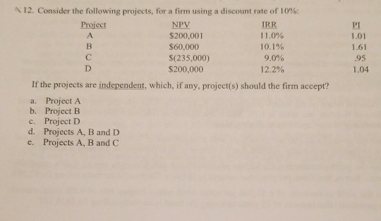 12. Consider the following projects, for a firm using a discount