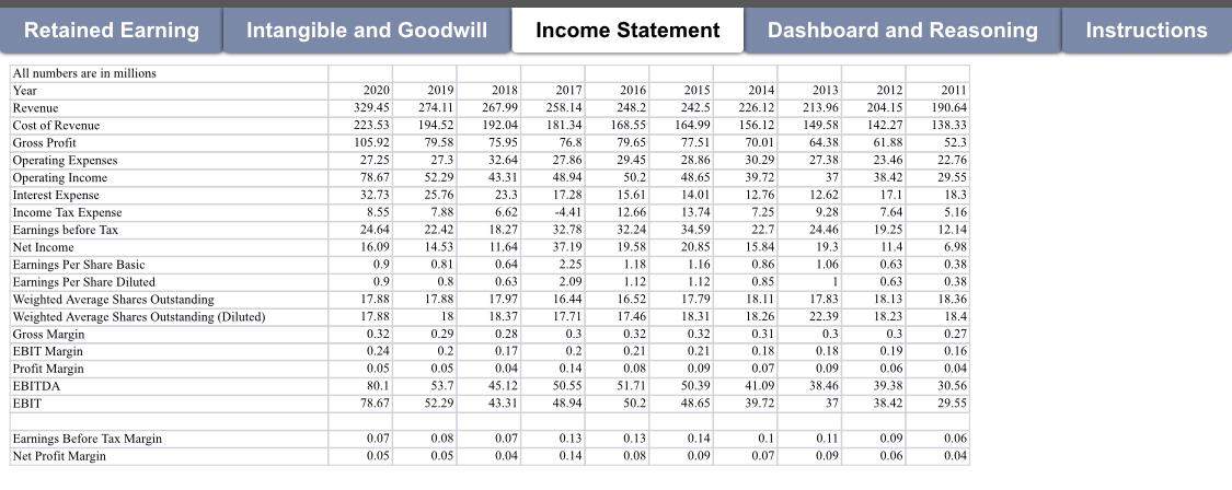 Check different sheets on this workbook. In the Dashboard and Reasoning sheet,