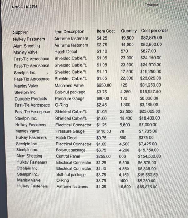 The total cost of all orders. b. The total quantity of airframe