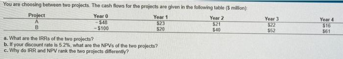  You are choosing between two projects. The cash flows for the