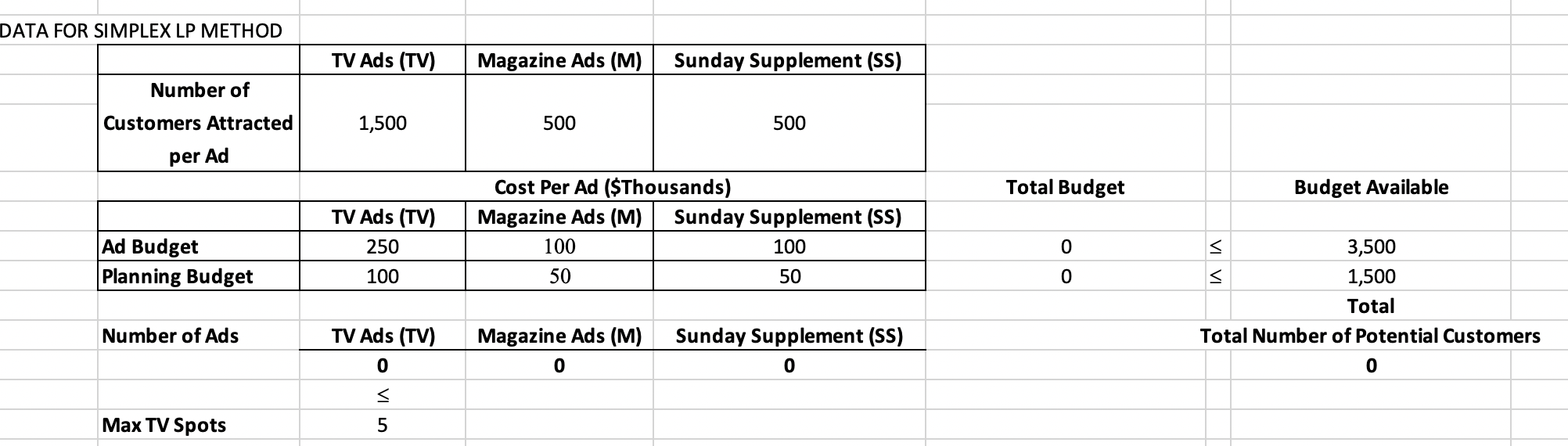 FOR GRG NONLINEAR METHOD PLEASE PLEASE PUT STEP BY STEP ON HOW