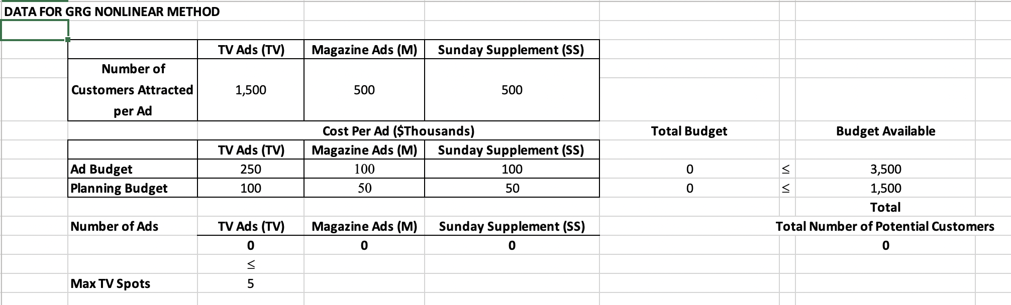 TO DO THE ANALYSIS IN EXCEL!!!! Please apply Linear Programming to a