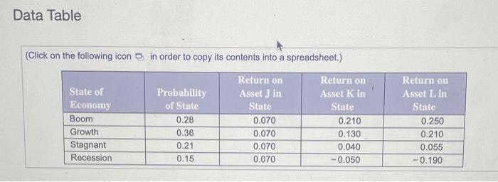 things I need help answering are: What is the portfolio's variance and