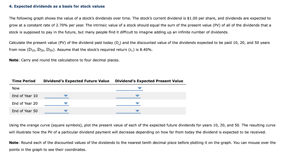  4. Expected dividends as a basis for stock values The following