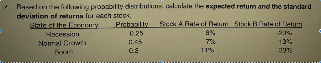  Based on the following probability distributions; calculate the expected return and