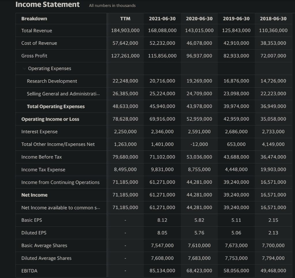 over the past three years. a. Has it grown? Has it contracted?