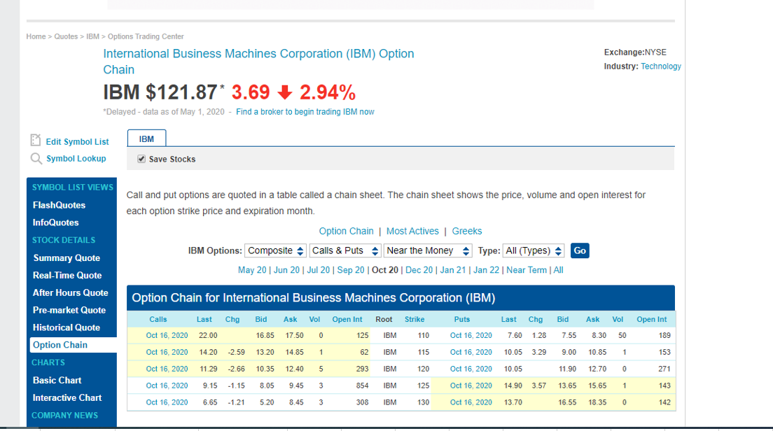be able to access the prices for the calls and puts that