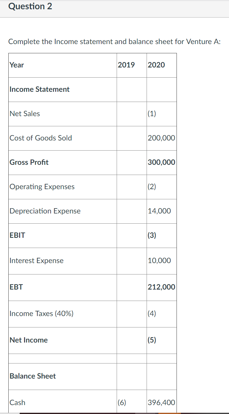 for 2020 (a) Calculate the current ratio, quick ratio, and NWC-to-total-assets ratio