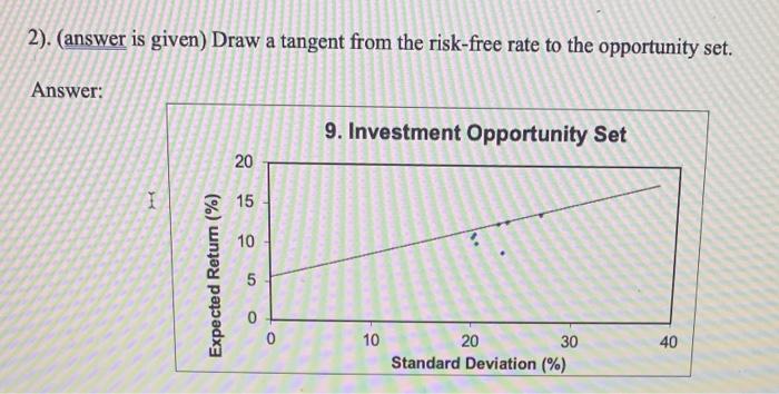 funds. Use investment proportions for the stock fund of 0% to 100%