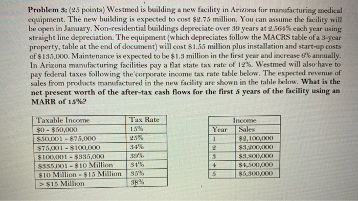  please do this using excel Problem 3: (25 points) Westmed is