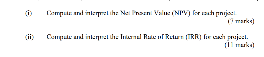 to undertake. However, due to financial constraints, the two projects, Project 1
