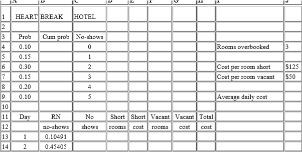 Simulation This is a work integrated assessment item. The tasks are