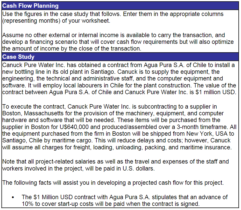 Using the assignment Excel worksheet provided, complete the cash flow forecast/ budget