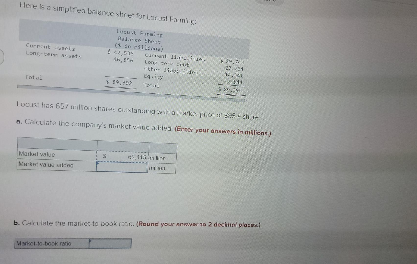  find a,b and c Here is a simplified balance sheet for