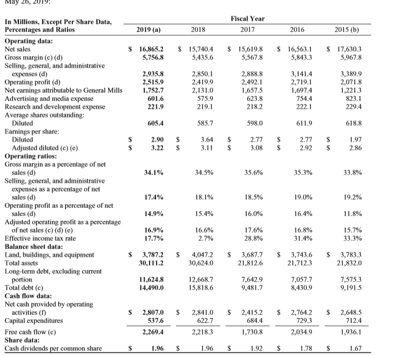 have answered so far, there are a few I have not answered