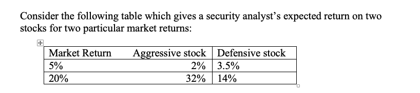  Consider the following table which gives a security analyst's expected return