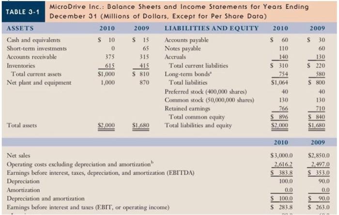  Only the last two pages are there for the question. Other