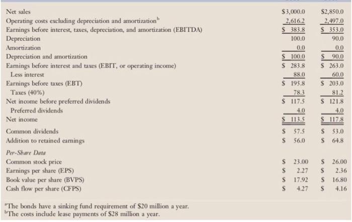 color pages were wrong sorry. TABLE 3-1 Micro Drive Inc.: Balance Sheets