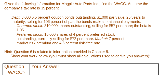  Given the following information for Magpie Auto Parts Inc., find the