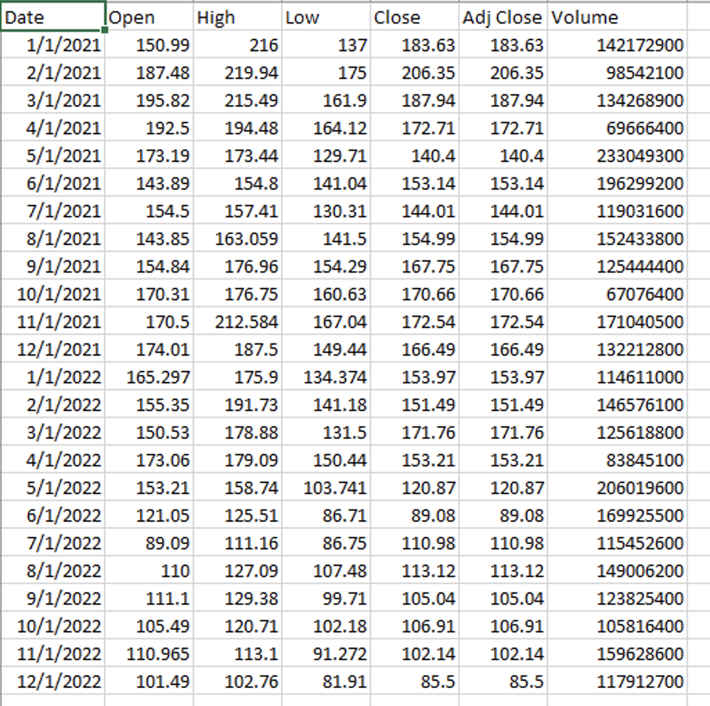 ratio, and Treynor's measure for each stock. Calculate the correlation between each
