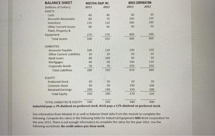 complete picture of a company's condition and performance simply by analyzing its