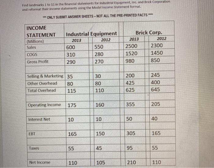 other company data is necessary to obtain the best understanding of a