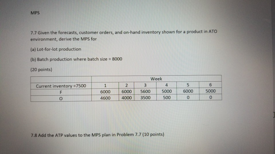 MPS 7.7 Given the forecasts, customer orders, and on-hand inventory shown