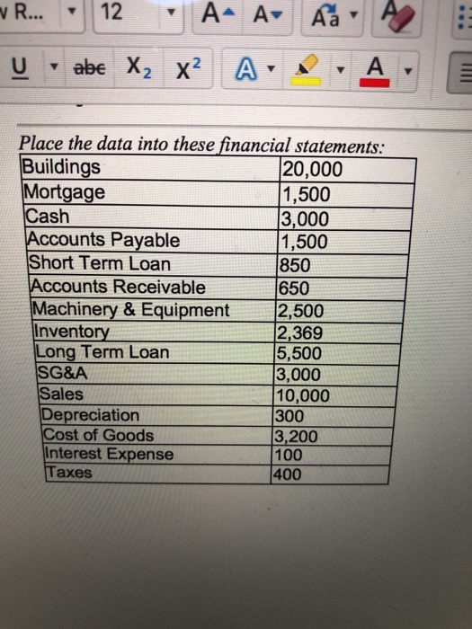  12 A A Place the data into these financial statements Buildings