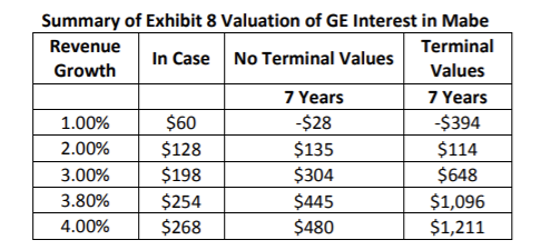the exhibit, do you think the merger should happen? Is it a