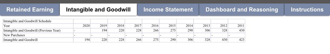 Check different sheets on this workbook. In the Dashboard and Reasoning sheet,