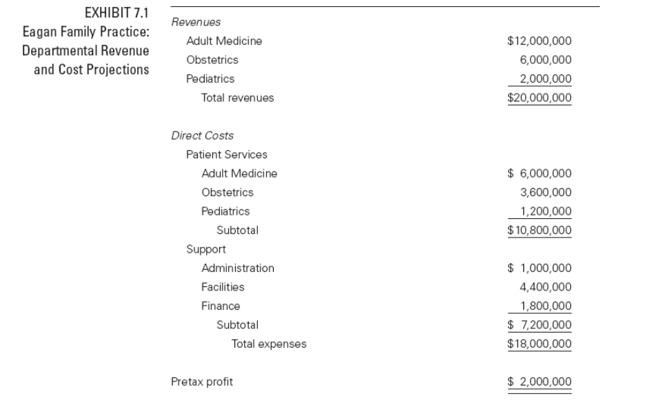 Can someone please explain or show me how to show the Step