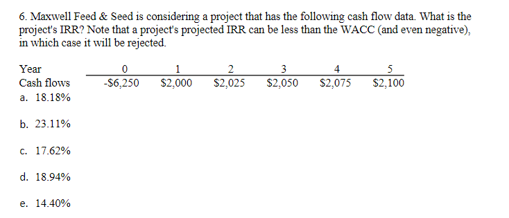  6. Maxwell Feed & Seed is considering a project that has